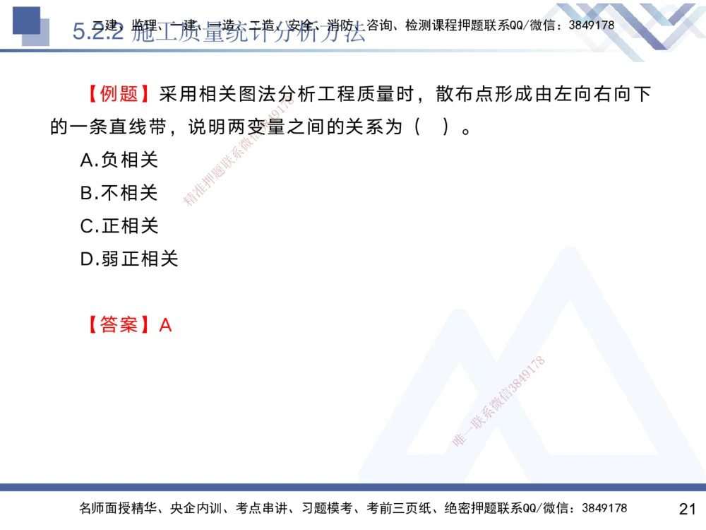 04.2025黄雨诗-核心考点精析-管理4_2026年一级建造师_2026年一建管理_2025年一建管理SVIP_02-基础精讲✿高端面授✿深度强化_11-管理《核心考点精析》黄雨诗HX_讲义