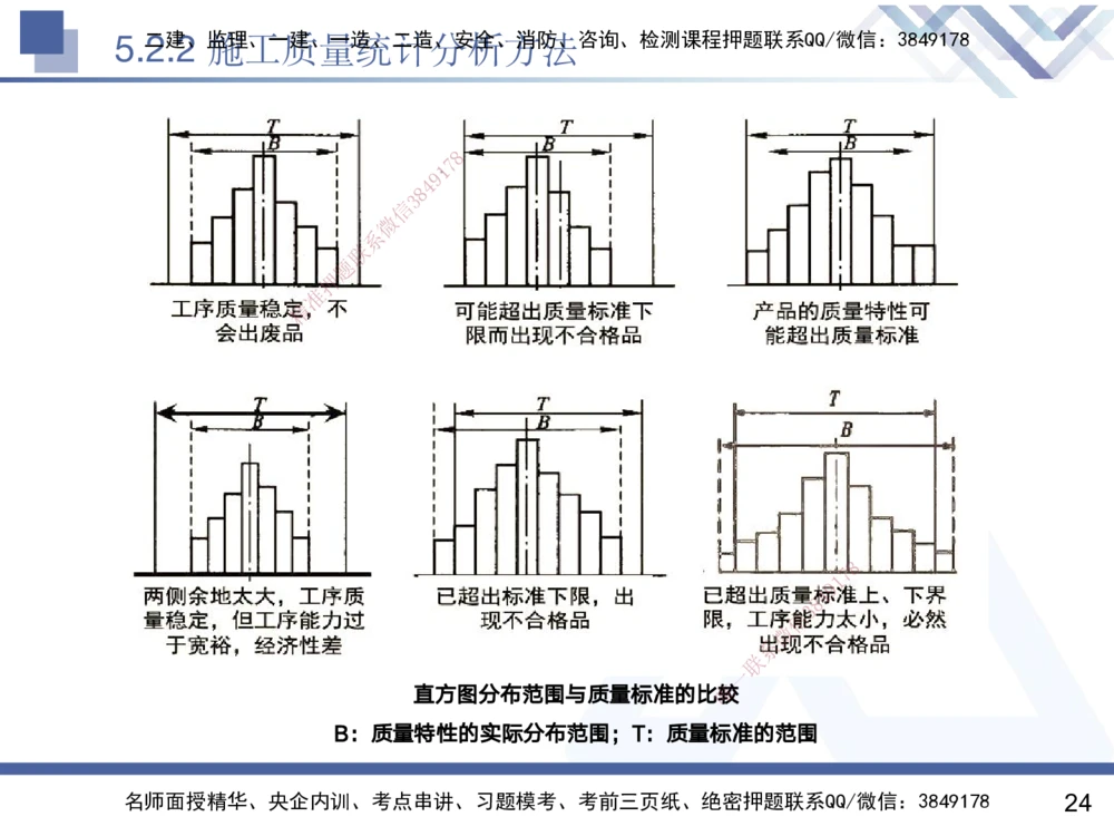 04.2025黄雨诗-核心考点精析-管理4_2026年一级建造师_2026年一建管理_2025年一建管理SVIP_02-基础精讲✿高端面授✿深度强化_11-管理《核心考点精析》黄雨诗HX_讲义