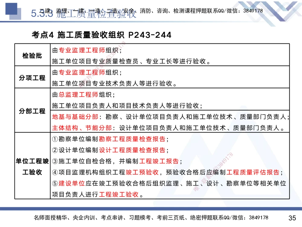 04.2025黄雨诗-核心考点精析-管理4_2026年一级建造师_2026年一建管理_2025年一建管理SVIP_02-基础精讲✿高端面授✿深度强化_11-管理《核心考点精析》黄雨诗HX_讲义