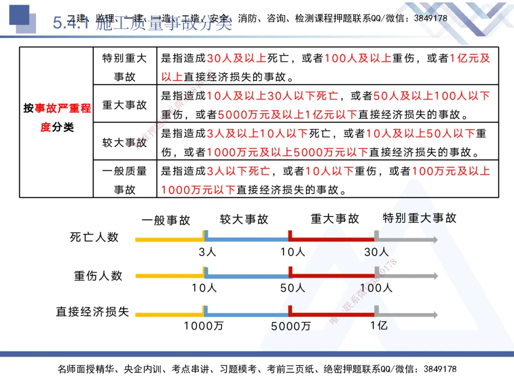 04.2025黄雨诗-核心考点精析-管理4_2026年一级建造师_2026年一建管理_2025年一建管理SVIP_02-基础精讲✿高端面授✿深度强化_11-管理《核心考点精析》黄雨诗HX_讲义
