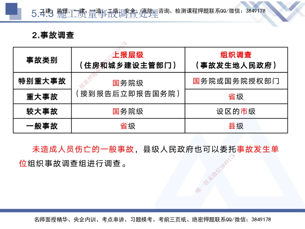 04.2025黄雨诗-核心考点精析-管理4_2026年一级建造师_2026年一建管理_2025年一建管理SVIP_02-基础精讲✿高端面授✿深度强化_11-管理《核心考点精析》黄雨诗HX_讲义