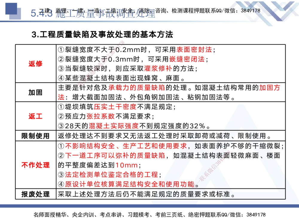 04.2025黄雨诗-核心考点精析-管理4_2026年一级建造师_2026年一建管理_2025年一建管理SVIP_02-基础精讲✿高端面授✿深度强化_11-管理《核心考点精析》黄雨诗HX_讲义