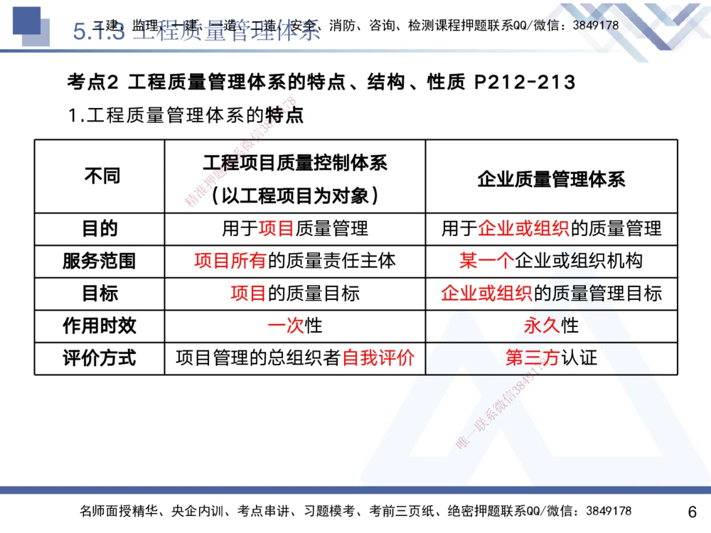04.2025黄雨诗-核心考点精析-管理4_2026年一级建造师_2026年一建管理_2025年一建管理SVIP_02-基础精讲✿高端面授✿深度强化_11-管理《核心考点精析》黄雨诗HX_讲义