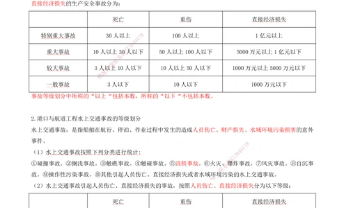 03.99-第3篇-第10章-10.4-施工安全监督及事故处理_2026年一级建造师_2026年一建港航_2025年一建港航SVIP_02-基础精讲✿高端面授✿深度强化_10-港航《天一精讲班》皮丹丹KL_10.第十章