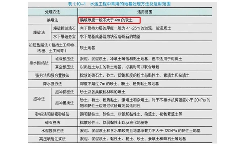 03.03-第1篇-第1章-港口与航道工程专业技术（三）_2026年一级建造师_2026年一建港航_2025年一建港航SVIP_03-习题精析✿实战特训✿模考通关_02-港航《习题带练班》皮丹丹SMR