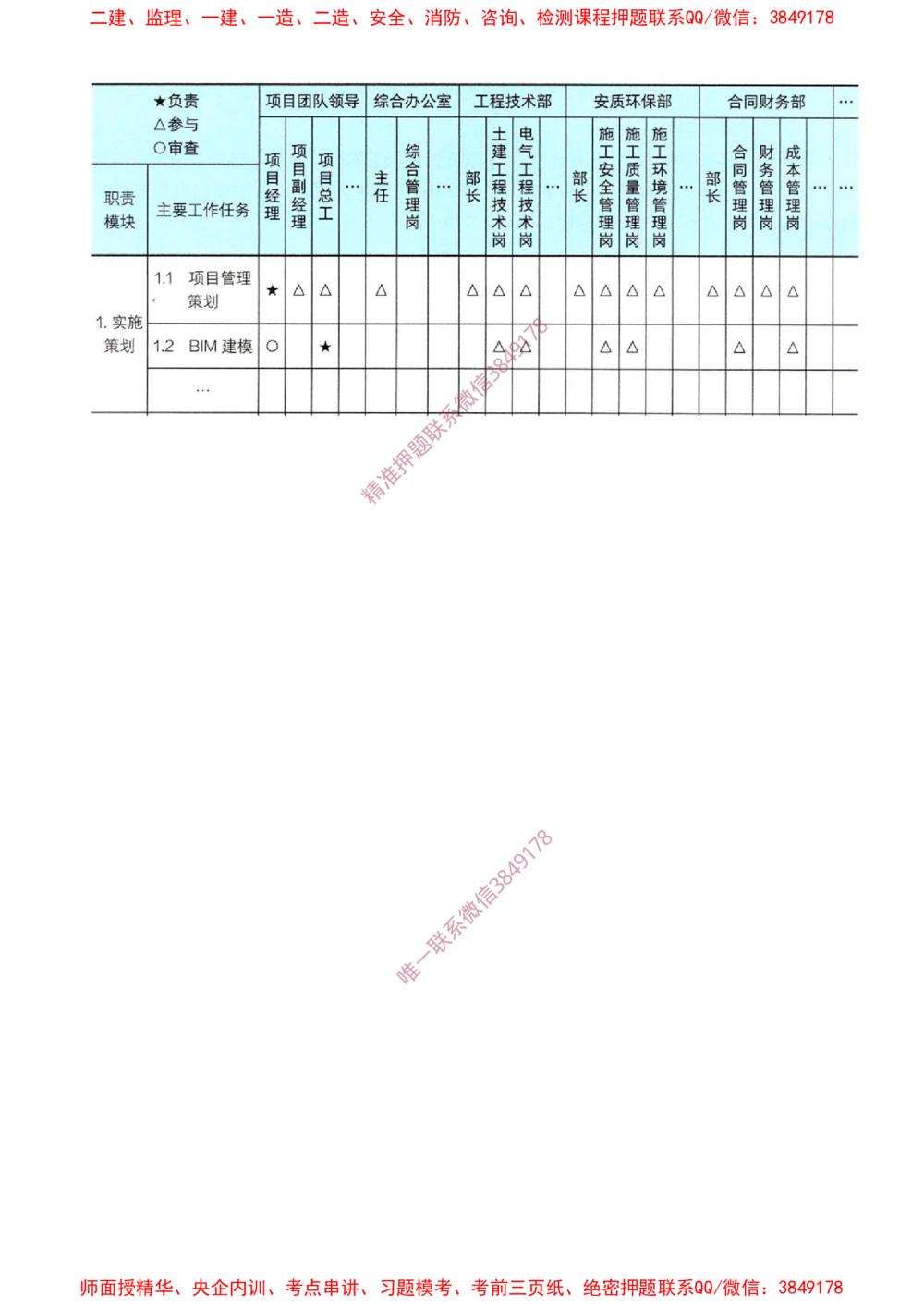 09-第1章-1.2.2-工程项目管理组织_2026年一级建造师_2026年一建管理_2025年一建管理SVIP_02-基础精讲✿高端面授✿深度强化_17-管理《教材精讲班》金月SMR推荐