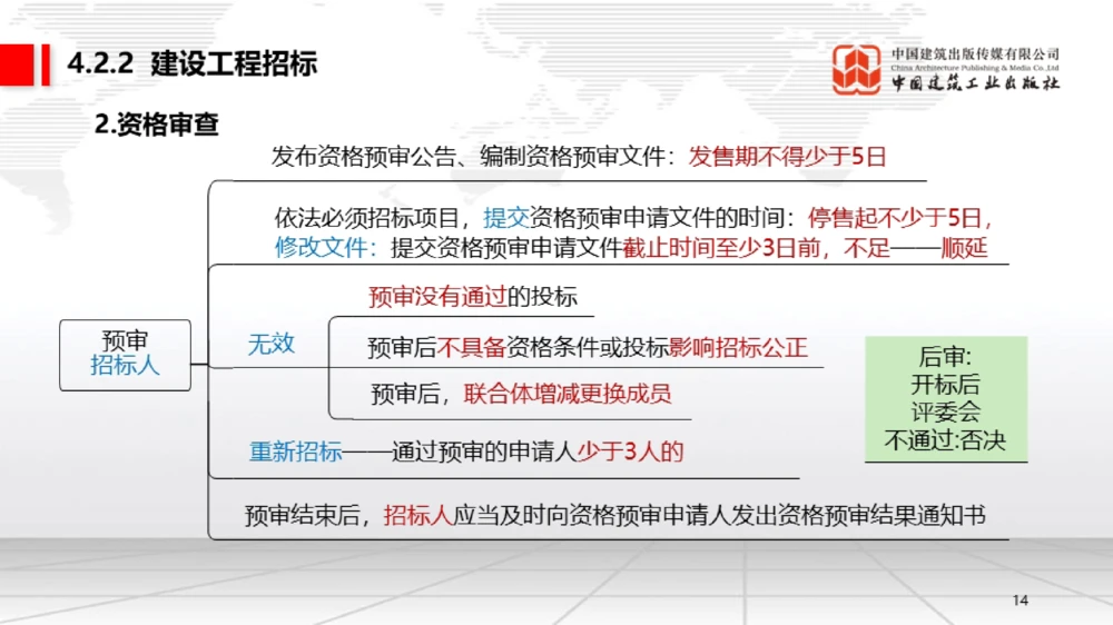 05.16一建《法规》高频重难点专题突破公开课_2026年一建法规_2025年一建法规SVIP_02-基础精讲✿高端面授✿深度强化_02-法规《前期全套课》王文静JGS_讲义