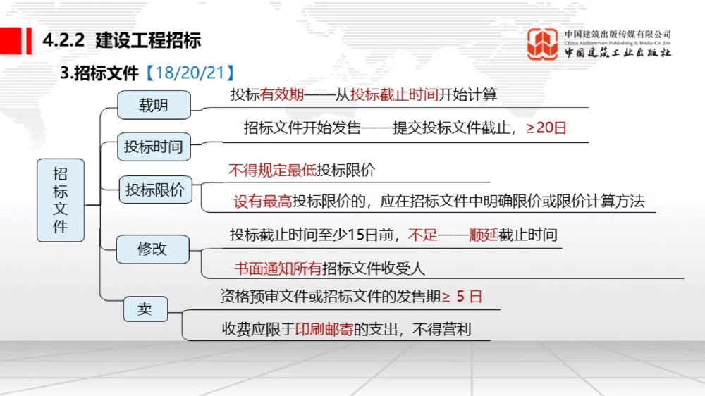 05.16一建《法规》高频重难点专题突破公开课_2026年一建法规_2025年一建法规SVIP_02-基础精讲✿高端面授✿深度强化_02-法规《前期全套课》王文静JGS_讲义