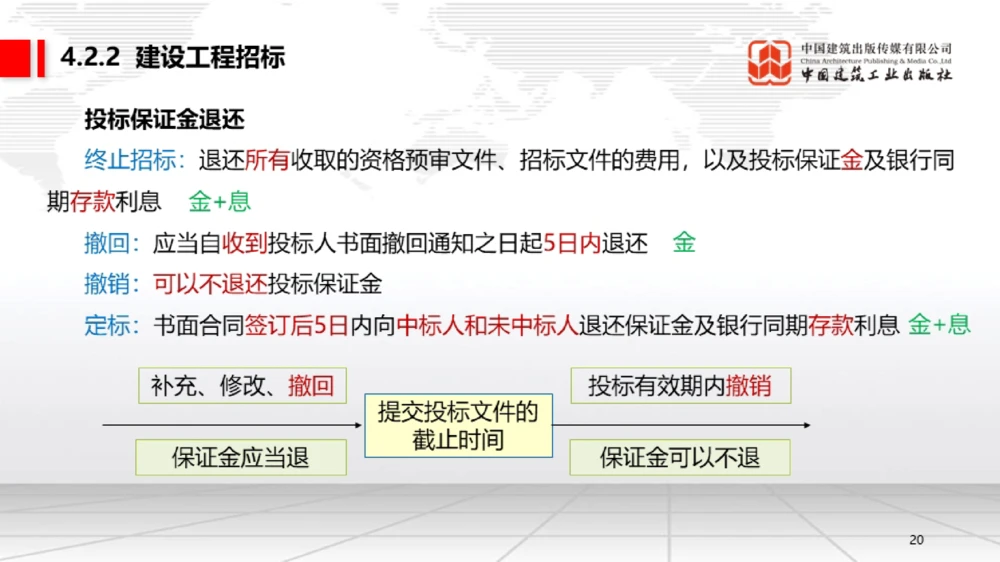 05.16一建《法规》高频重难点专题突破公开课_2026年一建法规_2025年一建法规SVIP_02-基础精讲✿高端面授✿深度强化_02-法规《前期全套课》王文静JGS_讲义