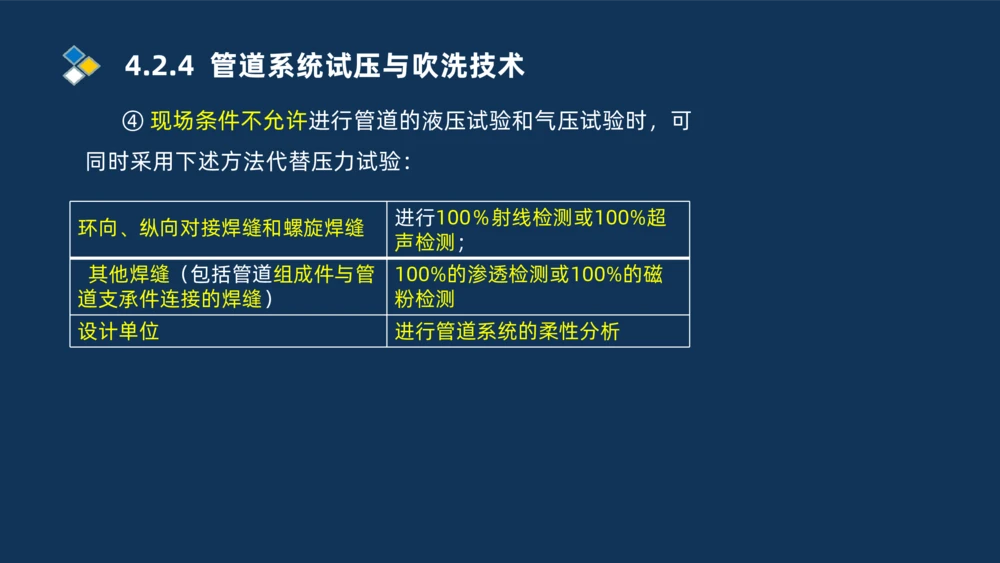 003-2025一建机电i冲刺机械设备安装工业管道技术_2026年一级建造师_2026年一建机电_2025年一建机电SVIP_04-冲刺串讲✿考点强化✿小灶集训_32-机电《冲刺串讲班》刘忠海SMR_讲义