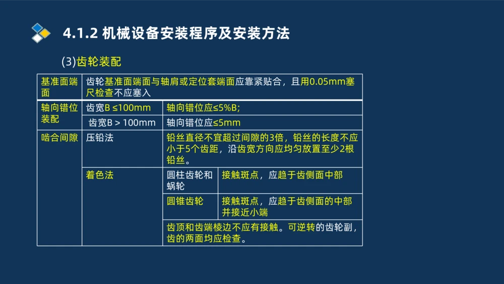 003-2025一建机电i冲刺机械设备安装工业管道技术_2026年一级建造师_2026年一建机电_2025年一建机电SVIP_04-冲刺串讲✿考点强化✿小灶集训_32-机电《冲刺串讲班》刘忠海SMR_讲义