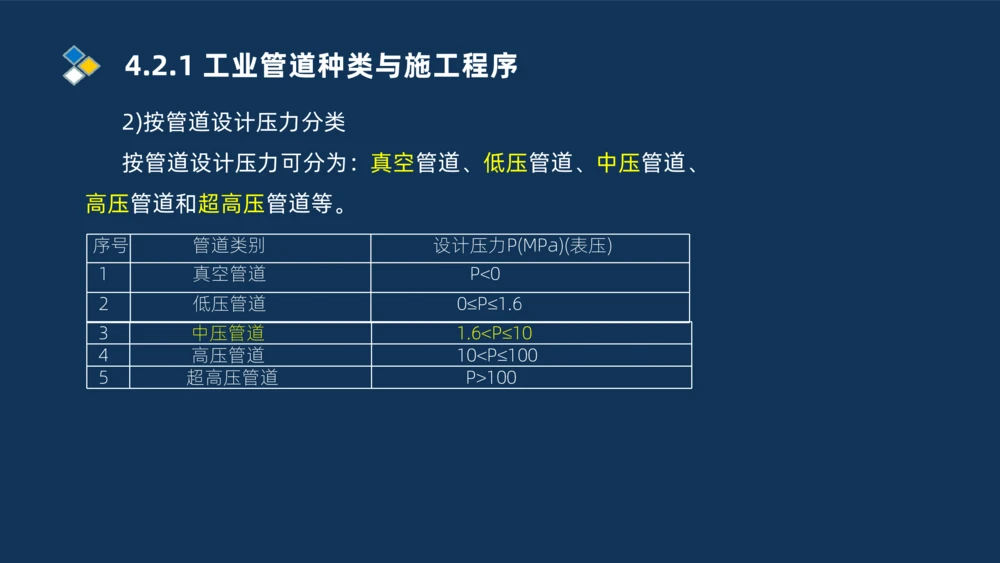 003-2025一建机电i冲刺机械设备安装工业管道技术_2026年一级建造师_2026年一建机电_2025年一建机电SVIP_04-冲刺串讲✿考点强化✿小灶集训_32-机电《冲刺串讲班》刘忠海SMR_讲义