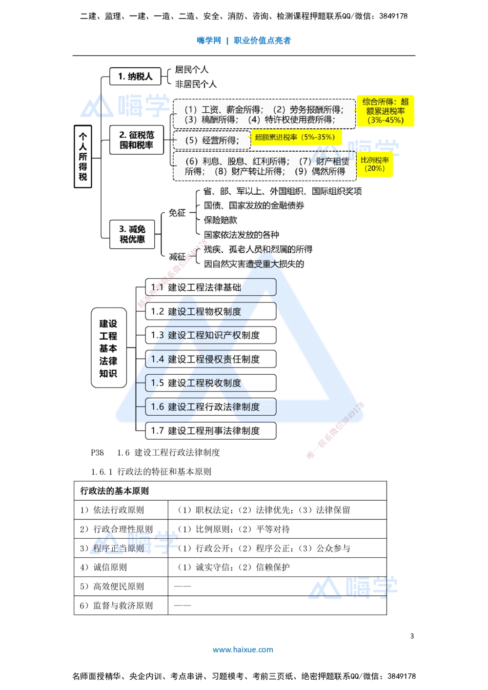 03.2025杜诗乐-考前拔分速成-第1章建设工程基本法律知识2_2026年一建法规_2025年一建法规SVIP_04-冲刺串讲✿考点强化✿小灶集训_12-法规《考前拔分速成》杜诗乐HX_讲义