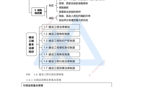 03.2025杜诗乐-考前拔分速成-第1章建设工程基本法律知识2_2026年一建法规_2025年一建法规SVIP_04-冲刺串讲✿考点强化✿小灶集训_12-法规《考前拔分速成》杜诗乐HX_讲义