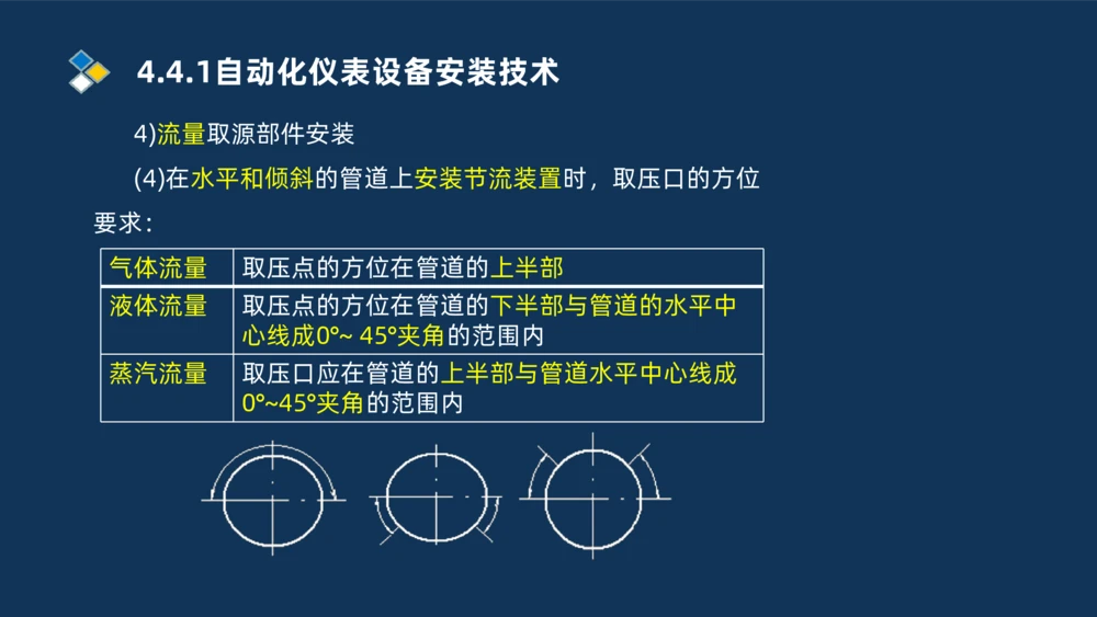 009-2025一建机电精讲自动化仪表安装技术_2026年一级建造师_2026年一建机电_2025年一建机电SVIP_02-基础精讲✿高端面授✿深度强化_19-机电《教材精讲班》刘忠海SMR_讲义