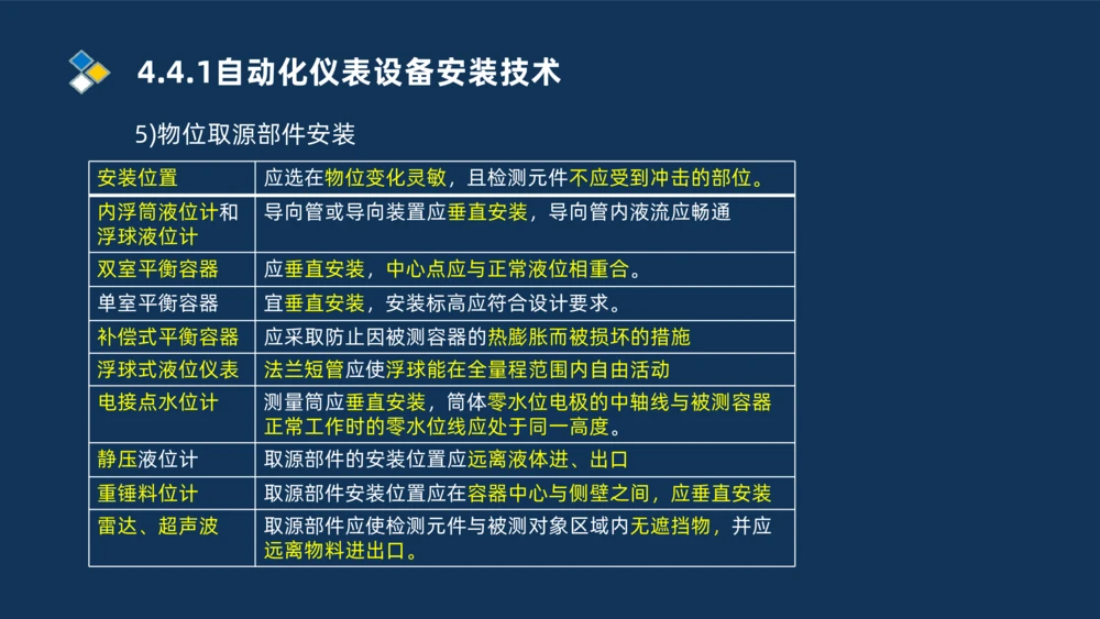 009-2025一建机电精讲自动化仪表安装技术_2026年一级建造师_2026年一建机电_2025年一建机电SVIP_02-基础精讲✿高端面授✿深度强化_19-机电《教材精讲班》刘忠海SMR_讲义