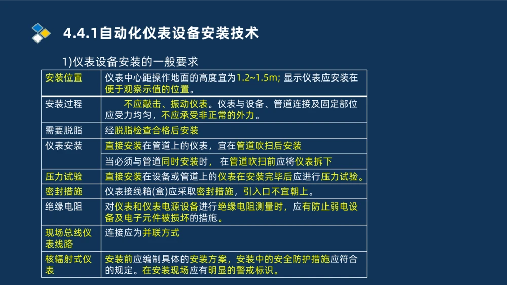 009-2025一建机电精讲自动化仪表安装技术_2026年一级建造师_2026年一建机电_2025年一建机电SVIP_02-基础精讲✿高端面授✿深度强化_19-机电《教材精讲班》刘忠海SMR_讲义