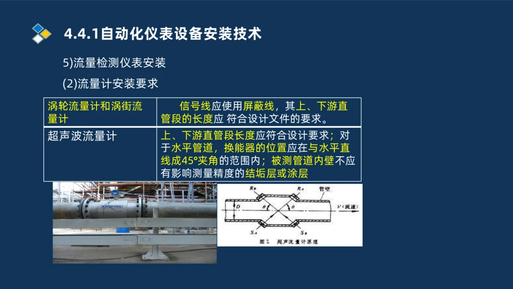 009-2025一建机电精讲自动化仪表安装技术_2026年一级建造师_2026年一建机电_2025年一建机电SVIP_02-基础精讲✿高端面授✿深度强化_19-机电《教材精讲班》刘忠海SMR_讲义