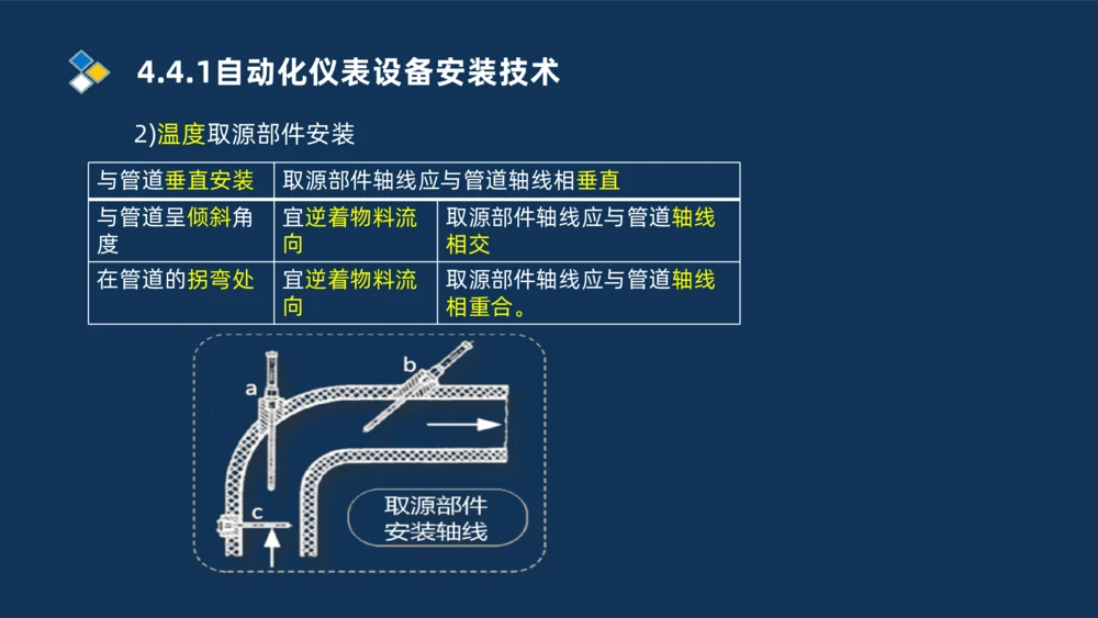 009-2025一建机电精讲自动化仪表安装技术_2026年一级建造师_2026年一建机电_2025年一建机电SVIP_02-基础精讲✿高端面授✿深度强化_19-机电《教材精讲班》刘忠海SMR_讲义
