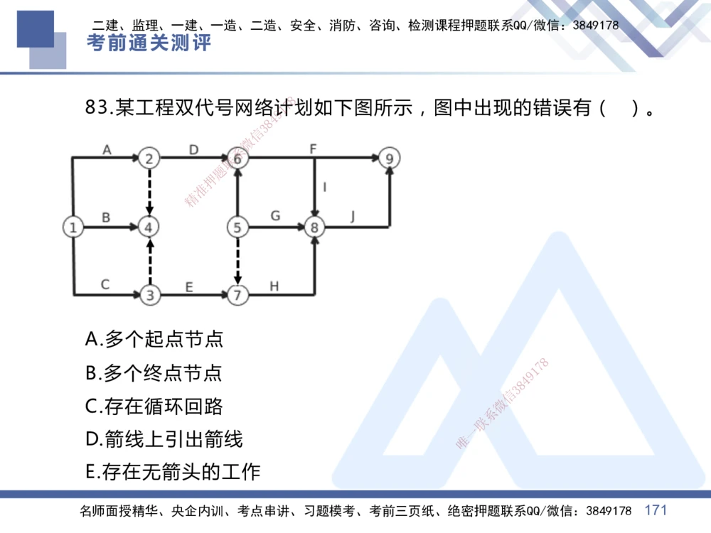 01.2025王晓丹-考前通关测评-管理1_2026年一级建造师_2026年一建管理_2025年一建管理SVIP_04-冲刺串讲✿考点强化✿小灶集训_40-管理《考前通关测评》王晓丹HX_讲义