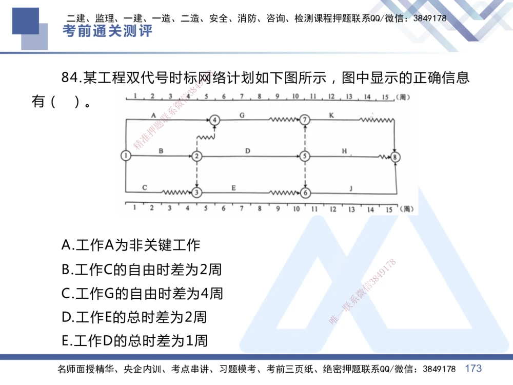 01.2025王晓丹-考前通关测评-管理1_2026年一级建造师_2026年一建管理_2025年一建管理SVIP_04-冲刺串讲✿考点强化✿小灶集训_40-管理《考前通关测评》王晓丹HX_讲义