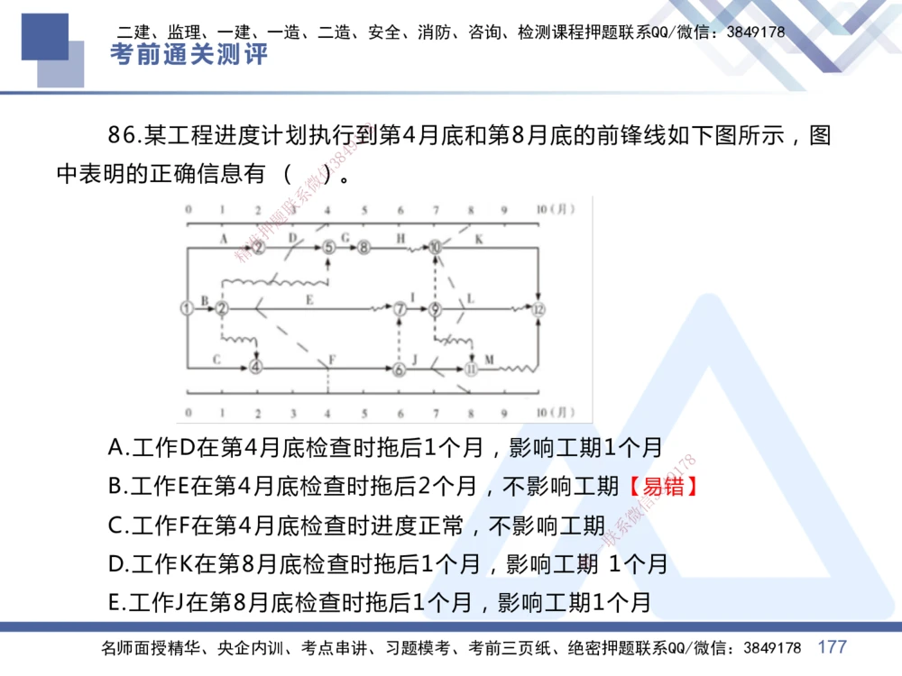 01.2025王晓丹-考前通关测评-管理1_2026年一级建造师_2026年一建管理_2025年一建管理SVIP_04-冲刺串讲✿考点强化✿小灶集训_40-管理《考前通关测评》王晓丹HX_讲义