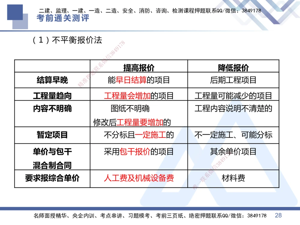 01.2025王晓丹-考前通关测评-管理1_2026年一级建造师_2026年一建管理_2025年一建管理SVIP_04-冲刺串讲✿考点强化✿小灶集训_40-管理《考前通关测评》王晓丹HX_讲义