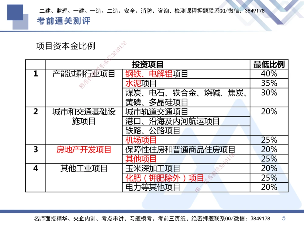 01.2025王晓丹-考前通关测评-管理1_2026年一级建造师_2026年一建管理_2025年一建管理SVIP_04-冲刺串讲✿考点强化✿小灶集训_40-管理《考前通关测评》王晓丹HX_讲义