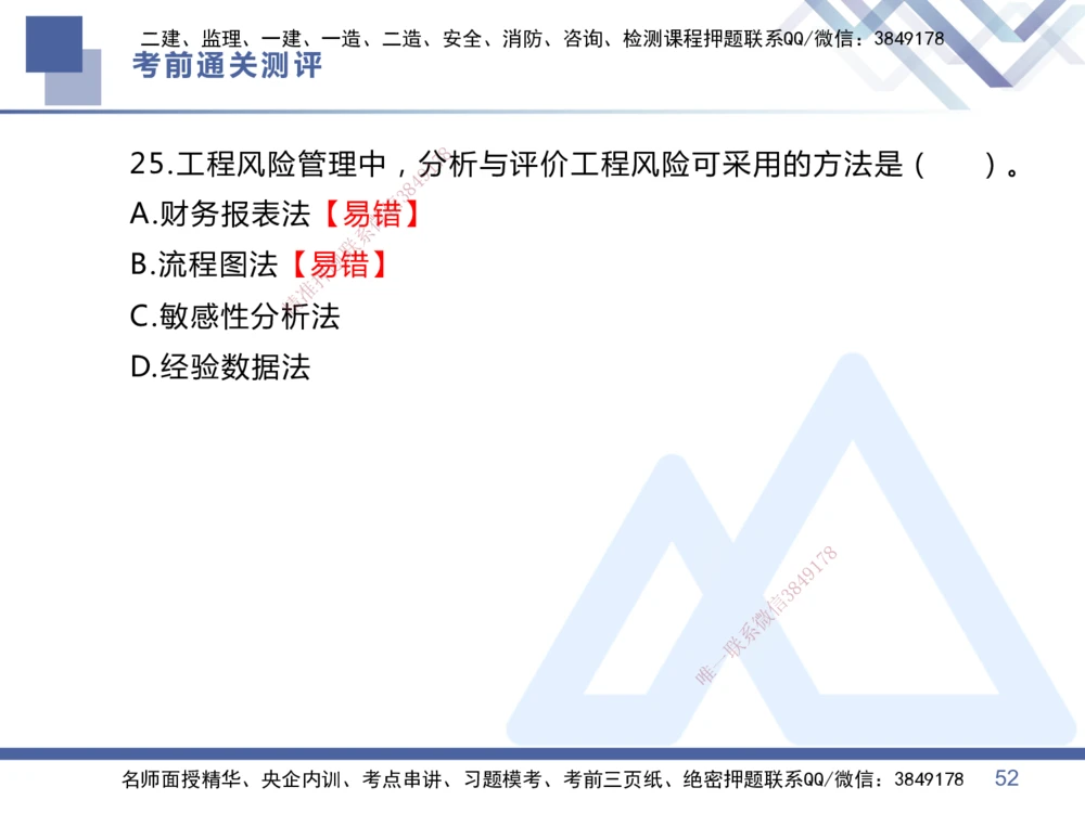 01.2025王晓丹-考前通关测评-管理1_2026年一级建造师_2026年一建管理_2025年一建管理SVIP_04-冲刺串讲✿考点强化✿小灶集训_40-管理《考前通关测评》王晓丹HX_讲义