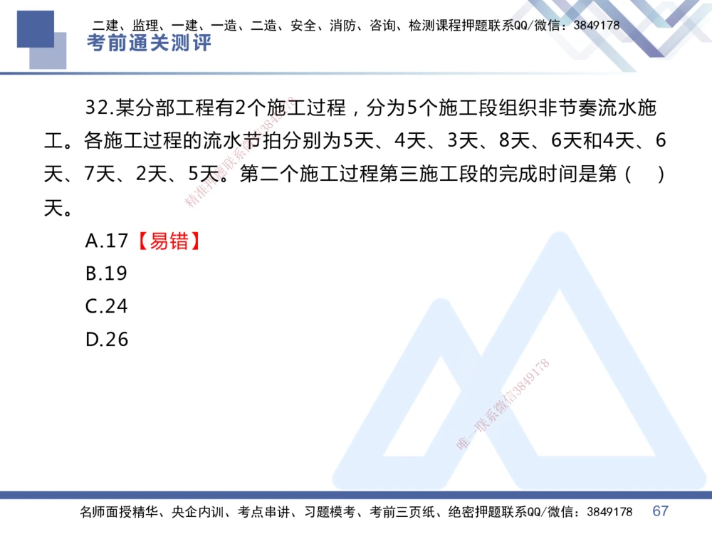01.2025王晓丹-考前通关测评-管理1_2026年一级建造师_2026年一建管理_2025年一建管理SVIP_04-冲刺串讲✿考点强化✿小灶集训_40-管理《考前通关测评》王晓丹HX_讲义