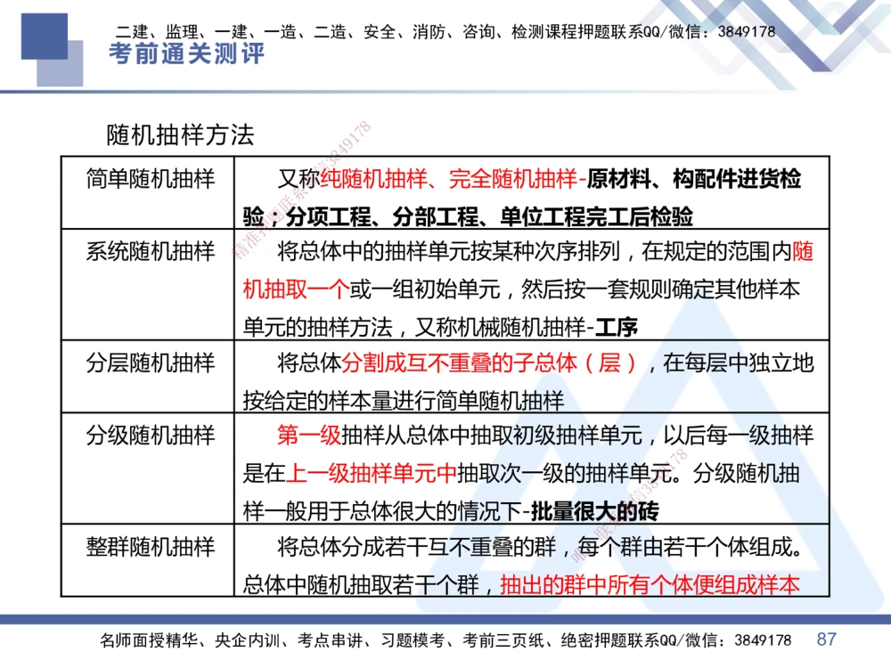 01.2025王晓丹-考前通关测评-管理1_2026年一级建造师_2026年一建管理_2025年一建管理SVIP_04-冲刺串讲✿考点强化✿小灶集训_40-管理《考前通关测评》王晓丹HX_讲义