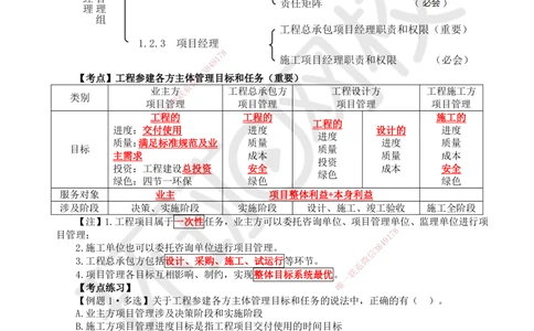 06.第6讲-12工程参建各方主体管理目标和任务及项目管理组织_2026年一级建造师_2026年一建管理_2025年一建管理SVIP_02-基础精讲✿高端面授✿深度强化_张君