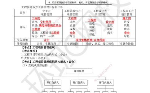 06.第6讲-12工程参建各方主体管理目标和任务及项目管理组织_2026年一级建造师_2026年一建管理_2025年一建管理SVIP_02-基础精讲✿高端面授✿深度强化_张君
