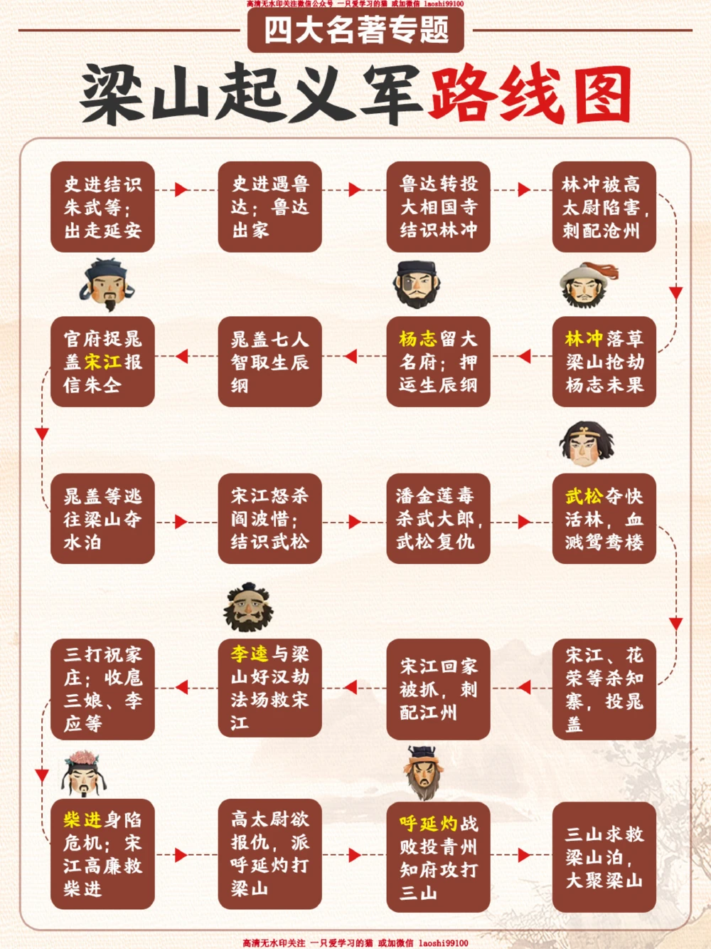 水浒传-梁山起义究竟都发生了哪些事？_2025抖音最火小学全科全年级资料大全集超完整版_小学常识VIP资源禁止外传