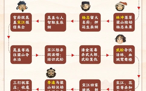 水浒传-梁山起义究竟都发生了哪些事？_2025抖音最火小学全科全年级资料大全集超完整版_小学常识VIP资源禁止外传