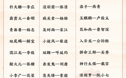 水浒传-梁山起义究竟都发生了哪些事？_2025抖音最火小学全科全年级资料大全集超完整版_小学常识VIP资源禁止外传