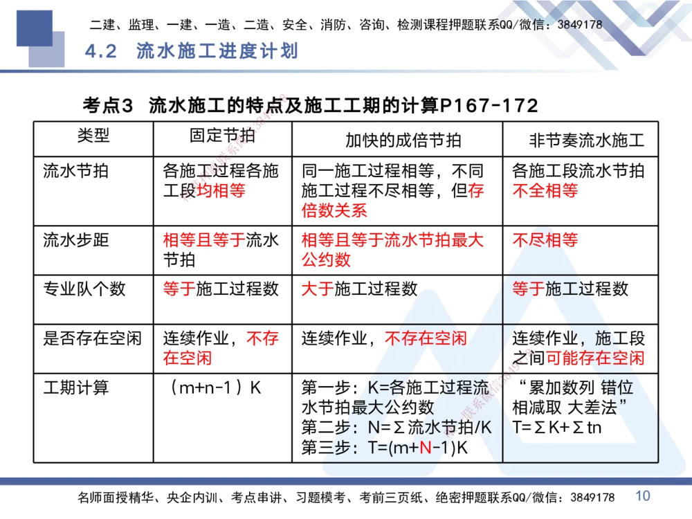 02.2025黄雨诗-考点专项突破-管理2_2026年一级建造师_2026年一建管理_2025年一建管理SVIP_02-基础精讲✿高端面授✿深度强化_41-管理《考点专项突破》黄雨诗HX_讲义