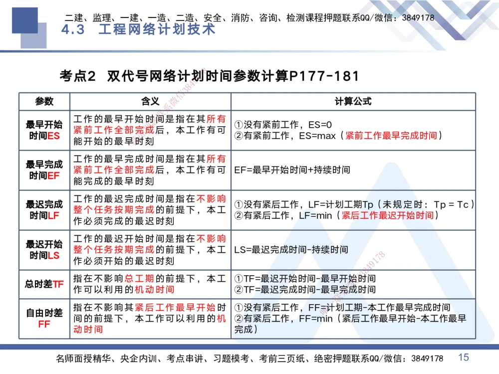 02.2025黄雨诗-考点专项突破-管理2_2026年一级建造师_2026年一建管理_2025年一建管理SVIP_02-基础精讲✿高端面授✿深度强化_41-管理《考点专项突破》黄雨诗HX_讲义