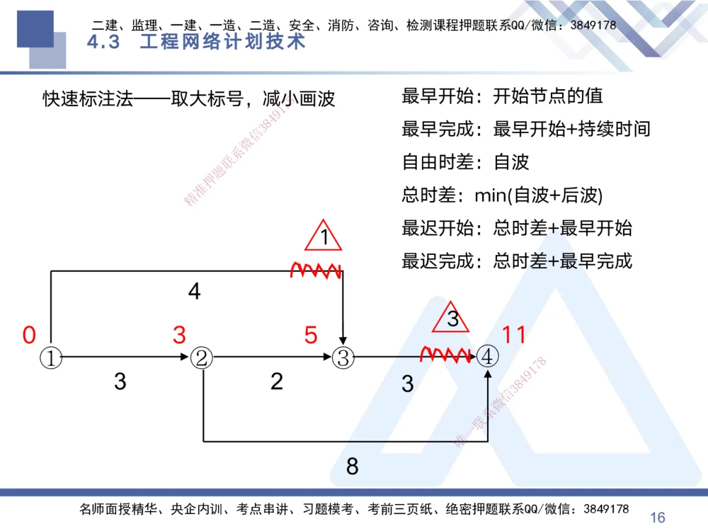02.2025黄雨诗-考点专项突破-管理2_2026年一级建造师_2026年一建管理_2025年一建管理SVIP_02-基础精讲✿高端面授✿深度强化_41-管理《考点专项突破》黄雨诗HX_讲义