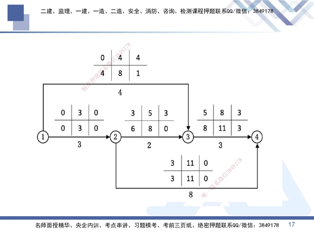 02.2025黄雨诗-考点专项突破-管理2_2026年一级建造师_2026年一建管理_2025年一建管理SVIP_02-基础精讲✿高端面授✿深度强化_41-管理《考点专项突破》黄雨诗HX_讲义
