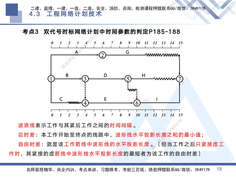 02.2025黄雨诗-考点专项突破-管理2_2026年一级建造师_2026年一建管理_2025年一建管理SVIP_02-基础精讲✿高端面授✿深度强化_41-管理《考点专项突破》黄雨诗HX_讲义