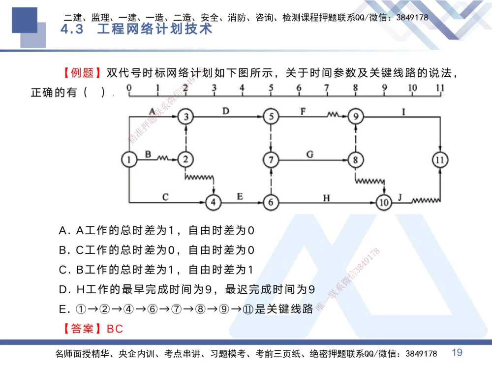 02.2025黄雨诗-考点专项突破-管理2_2026年一级建造师_2026年一建管理_2025年一建管理SVIP_02-基础精讲✿高端面授✿深度强化_41-管理《考点专项突破》黄雨诗HX_讲义