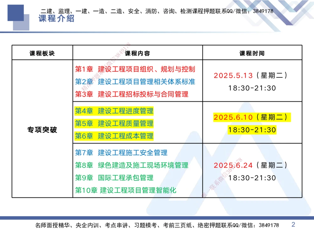 02.2025黄雨诗-考点专项突破-管理2_2026年一级建造师_2026年一建管理_2025年一建管理SVIP_02-基础精讲✿高端面授✿深度强化_41-管理《考点专项突破》黄雨诗HX_讲义