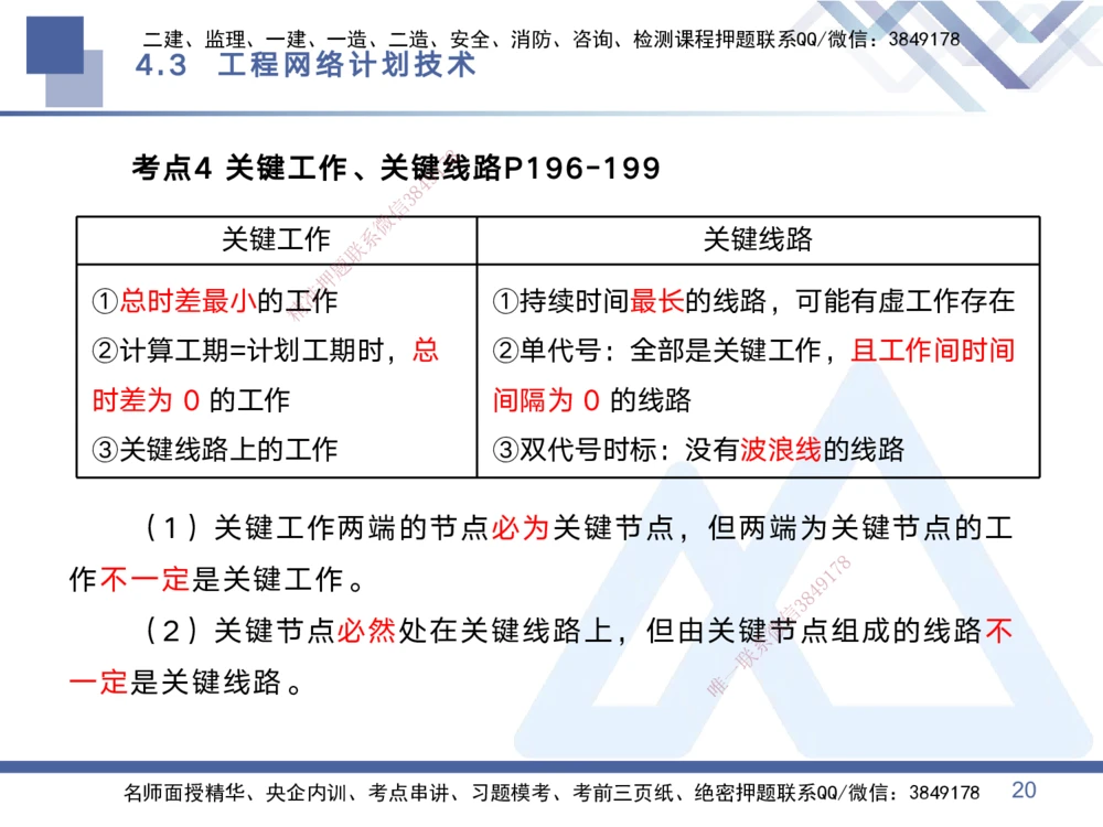 02.2025黄雨诗-考点专项突破-管理2_2026年一级建造师_2026年一建管理_2025年一建管理SVIP_02-基础精讲✿高端面授✿深度强化_41-管理《考点专项突破》黄雨诗HX_讲义