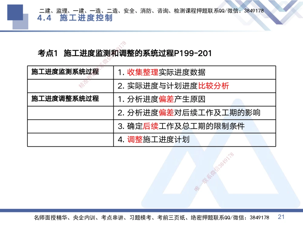 02.2025黄雨诗-考点专项突破-管理2_2026年一级建造师_2026年一建管理_2025年一建管理SVIP_02-基础精讲✿高端面授✿深度强化_41-管理《考点专项突破》黄雨诗HX_讲义
