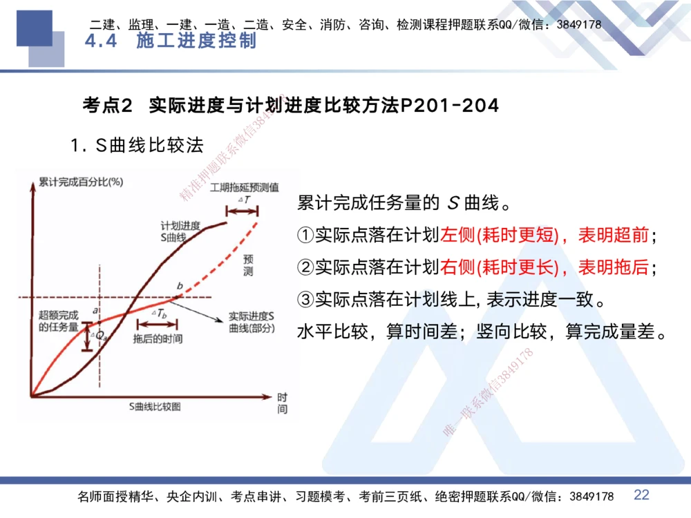 02.2025黄雨诗-考点专项突破-管理2_2026年一级建造师_2026年一建管理_2025年一建管理SVIP_02-基础精讲✿高端面授✿深度强化_41-管理《考点专项突破》黄雨诗HX_讲义