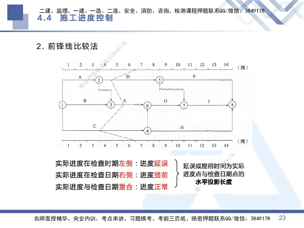 02.2025黄雨诗-考点专项突破-管理2_2026年一级建造师_2026年一建管理_2025年一建管理SVIP_02-基础精讲✿高端面授✿深度强化_41-管理《考点专项突破》黄雨诗HX_讲义