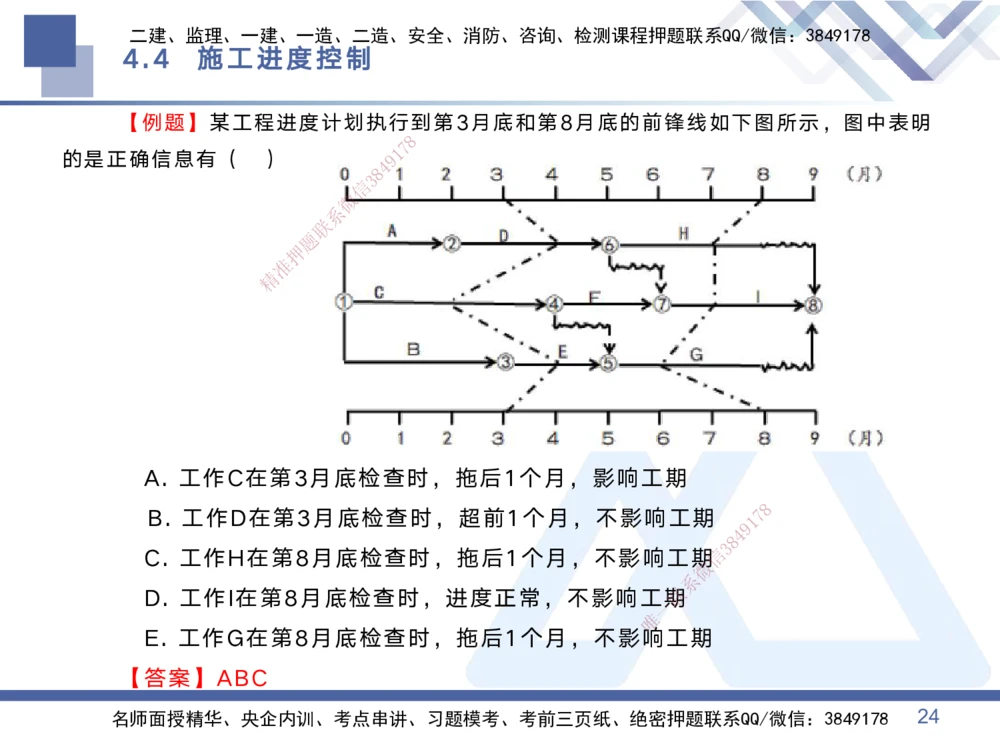 02.2025黄雨诗-考点专项突破-管理2_2026年一级建造师_2026年一建管理_2025年一建管理SVIP_02-基础精讲✿高端面授✿深度强化_41-管理《考点专项突破》黄雨诗HX_讲义