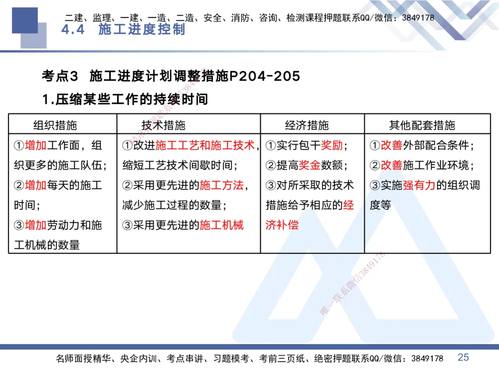 02.2025黄雨诗-考点专项突破-管理2_2026年一级建造师_2026年一建管理_2025年一建管理SVIP_02-基础精讲✿高端面授✿深度强化_41-管理《考点专项突破》黄雨诗HX_讲义