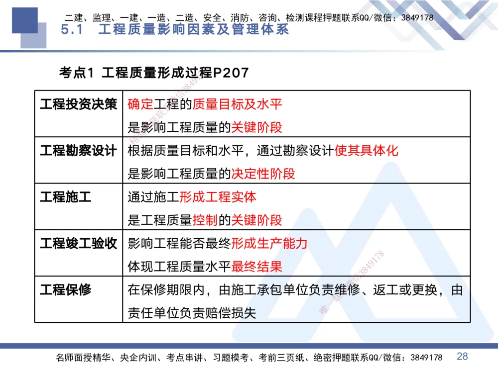 02.2025黄雨诗-考点专项突破-管理2_2026年一级建造师_2026年一建管理_2025年一建管理SVIP_02-基础精讲✿高端面授✿深度强化_41-管理《考点专项突破》黄雨诗HX_讲义